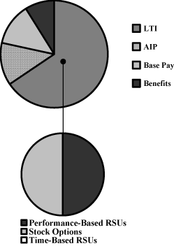 (PERFORMANCE GRAPH)